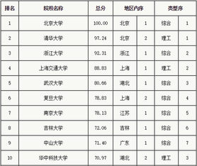 2014年全国高中百强排行榜 全国百强城市排行榜