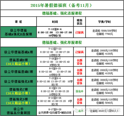 福报怎么来的？ 德福报名官网