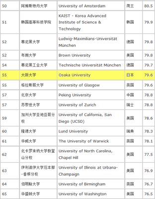 最新中国一流大学排行榜 中国歌曲排行榜最新