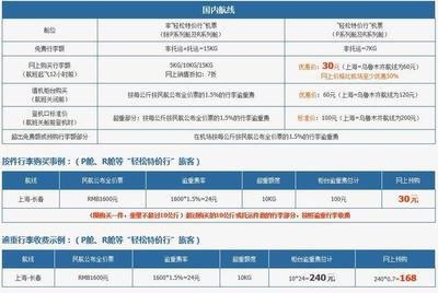 国际航班对行李的重量有哪些规定？ 国际航班单件行李重量