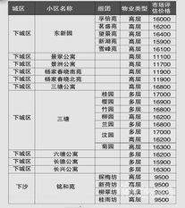 杭州经济适用房之丁桥、长睦区块（北城铭苑&枫景园&久睦苑） 丁桥长睦板块通地铁