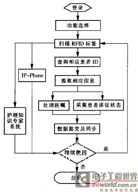 计算机应用基础教学计划 visual foxpr0教学计划