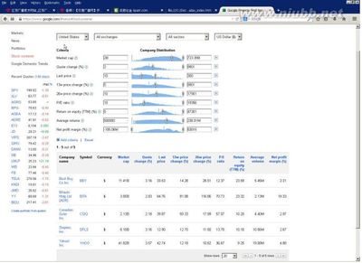 股票选股法（googlestockscreener） google stock