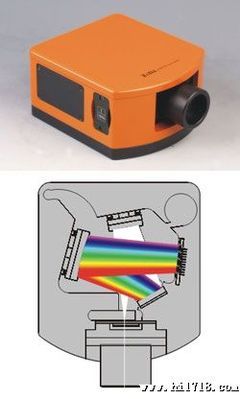 光谱仪、单色仪、摄谱仪、分光光度计的区别 摄谱仪原理