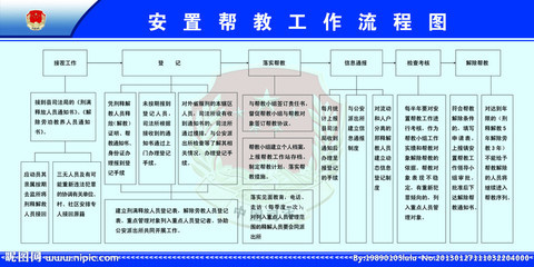 中办国办关于安置帮教的文件 中国安置帮教网