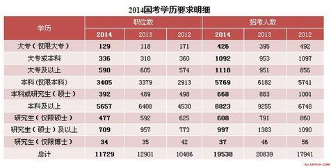 2015新疆公务员报考职位表 2015新疆公务员职位表