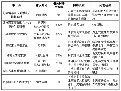 2008中国互联网舆情分析报告 舆情分析报告范文