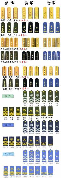 中国公务员等级和军衔等级划分 解放军军衔等级划分