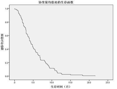 [转载]SPSS学习笔记之——生存分析的Cox回归模型（比例风险模型）