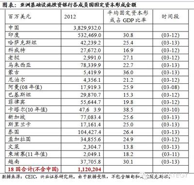 [转载]【深度】全球大战略：中国版马歇尔计划已经启动！