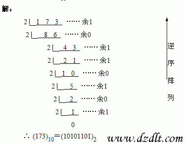 二进制与十进制间的转换方法(图文教程) 二进制转换为十进制