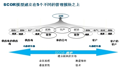 营运资本与营运能力分析的区别 营运资本管理案例分析