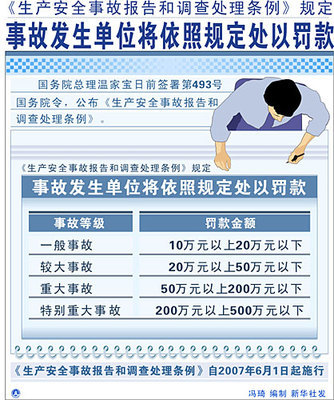 《生产安全事故报告和调查处理条例》释义 事故调查处理条例2015