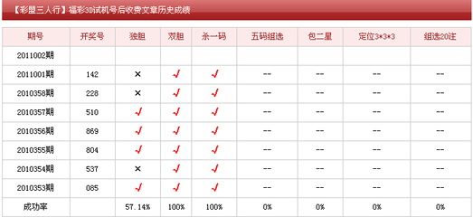 最新3D独胆和双胆预测技术 3d独胆与双胆预测