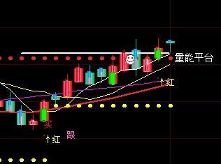 均线多头排列超强选股法 均线多头排列选股指标