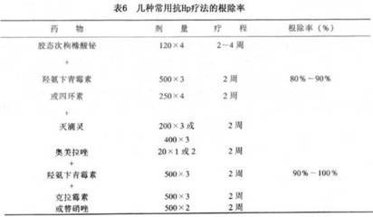 陈颖异辨治慢性胃炎经验 慢性胃炎的治疗方法