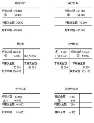 小企业会计分录大全 企业基本账户收费标准