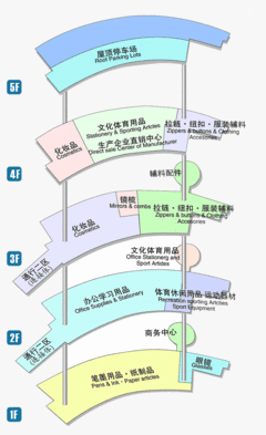 义乌国际商贸城三区介绍及国际商贸城三区行业分布图 义乌商贸城