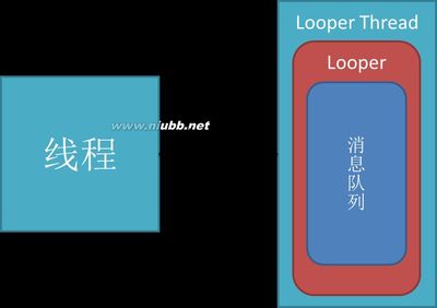 Looper.prepare() preparemainlooper