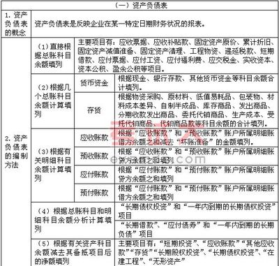 现金流量表编制方法简解 间接法编制现金流量表