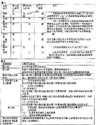 有关开办费摊销相关问题及账务处理 无形资产摊销账务处理