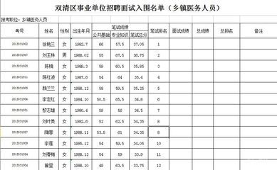 嘉峪关市事业单位名单（2014） 吉安事业单位面试名单