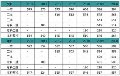 武汉大学2014-2015大学专业排行榜 大学热门专业排行榜