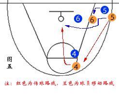 篮球进攻战术的四种基础配合 篮球进攻战术基础配合