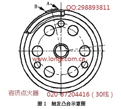 CDI点火器提前角曲线形成原理 圆锥曲线的形成动画