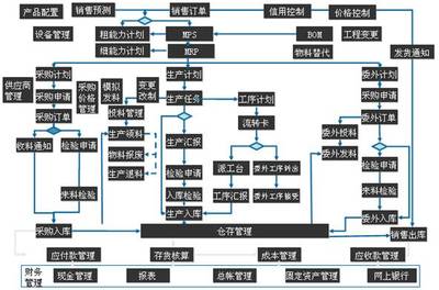 复杂的单据传递流程，救命啊！！！|【 账 务 处 理 】-深圳会计论 单据传递交接制度