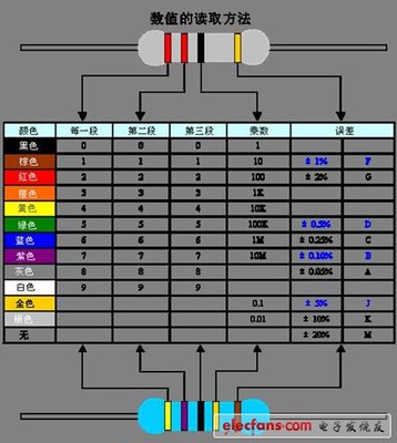 色环电阻功率的识别 色环电阻功率和尺寸