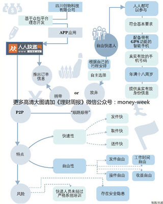 众包模式 科技中国 众包平台的盈利模式