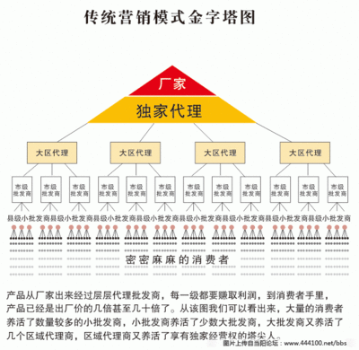 结构、制度、方式、模式、形态、机制、渠道、规则的含义和一部分 意识形态的含义