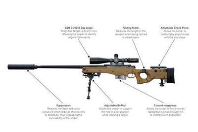 世界上威力最强的狙击步枪 威力最大的狙击步枪