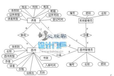 正方教务系统查成绩，快速选课 西政正方教务选课系统