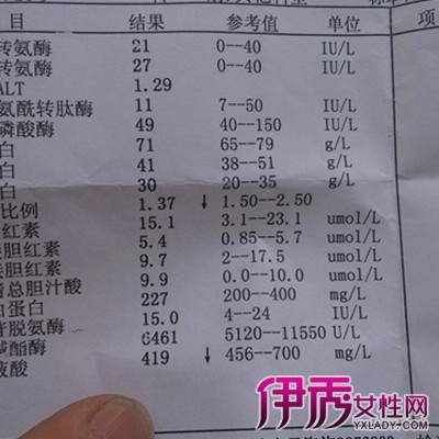 ——【乙肝五项体检表各项含义】(一目了然版) 乙肝五项对照表