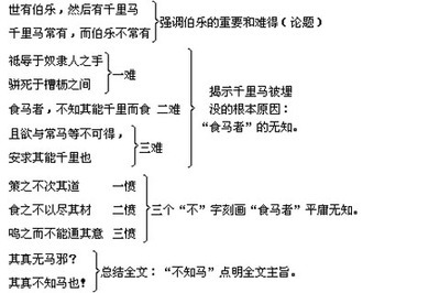 出师表全文、原文及翻译、赏析朗读等资料 出师表朗读节奏划分