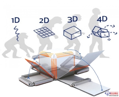 4D打印技术 4d打印技术能做出什么