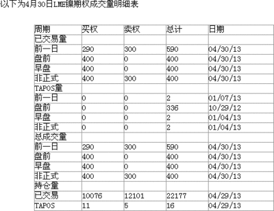 LME交易 镍是什么金属