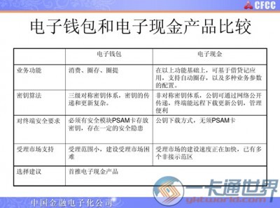 电子钱包、电子现金与qPBOC 百度钱包借现金