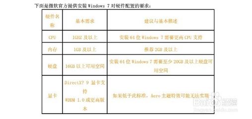 装win7系统硬件最低配置要求其实也不高 多数电脑都可以安装 win7系统最低配置