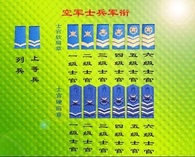 中国军队的军衔等级 军衔等级时间