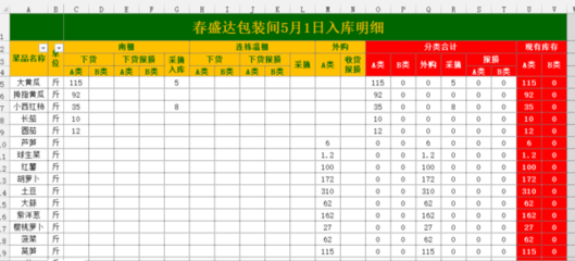 电子表格中数据透视表的使用 电子表格透视表教程