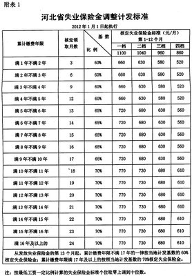 河北省人力资源和社会保障厅 冀人社字［2012］203号 河北省人力资源保障厅