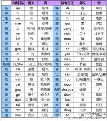 粤语发音字典 粤语发音表26个字母