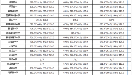 2014温岭中学录取分数线多少|2014温岭中学中考分数线 温岭中学录取分数线