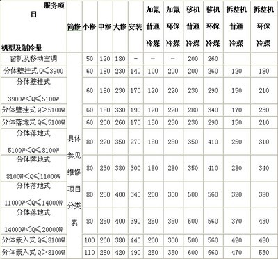 四只小天鹅 2015.1.4 小天鹅空调e4