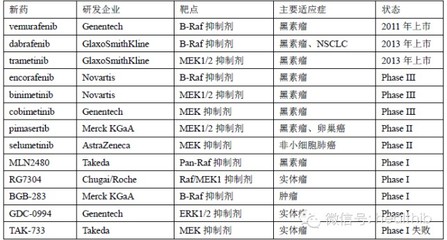 最全最热门的18大类抗癌抑制剂 抑制剂