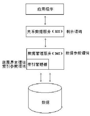 db2性能优化以及dpf db2 dpf 部署