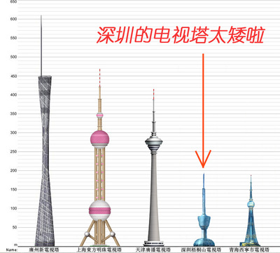 十世界上最高的塔 世界最高建筑排名2016